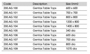 gentas_table_tops_ac_-_codes